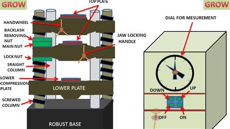 testing in universal testing machine civil|universal testing machine parts.